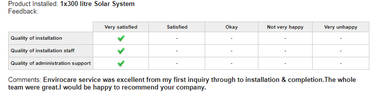 Customer Feedback 2