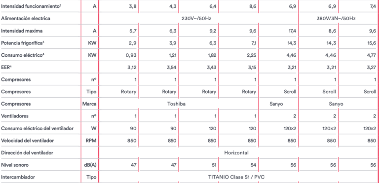 Schermafbeelding 2020 03 24 om 14.14.15 768x371 1