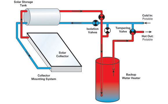solar hot water system1