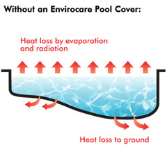 Pool Covers 4
